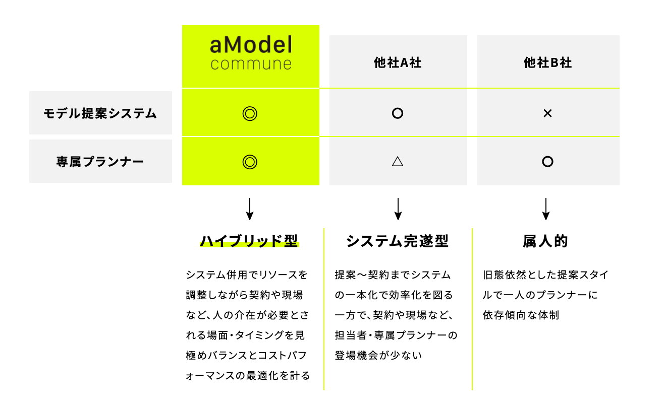 サービス比較