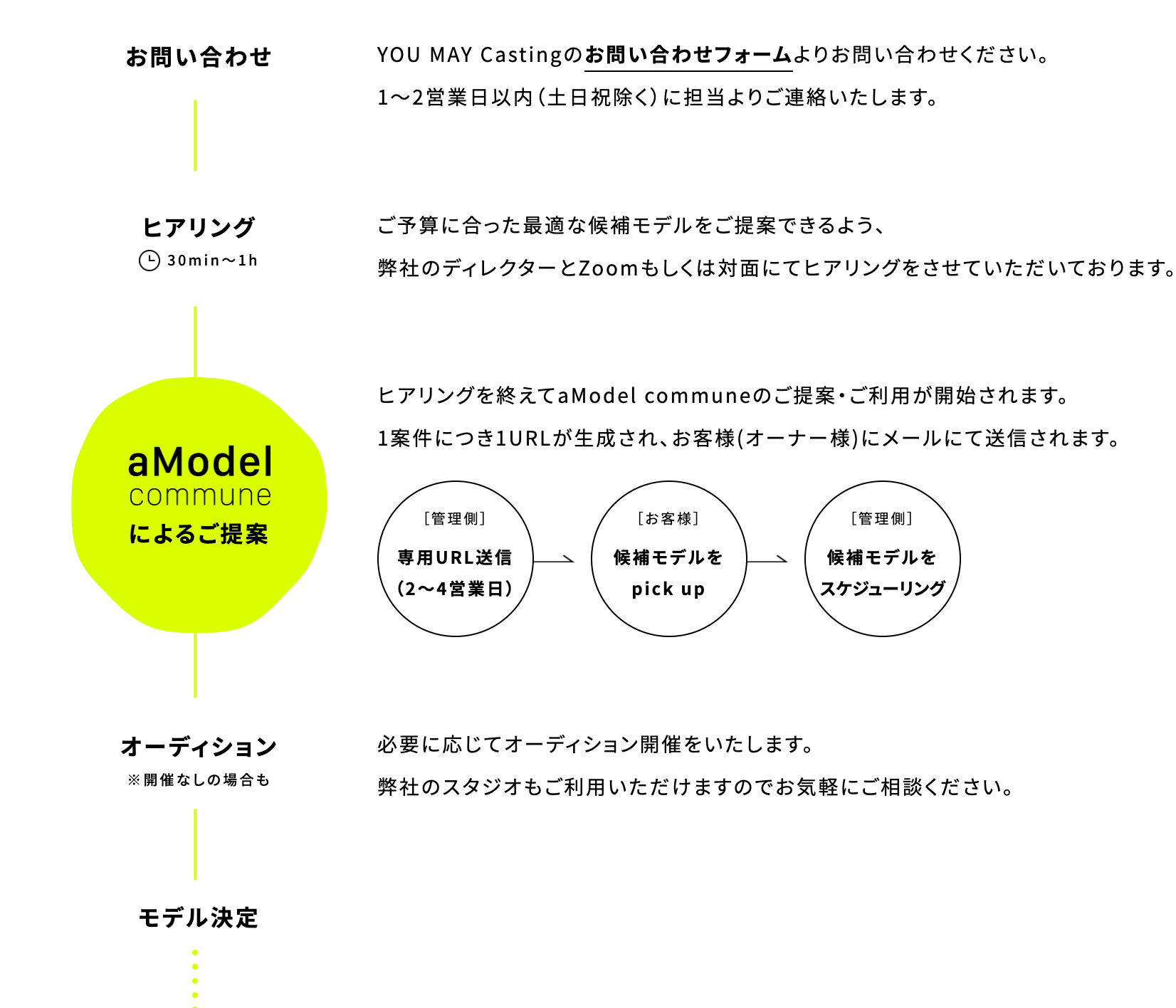 システム化の範囲
